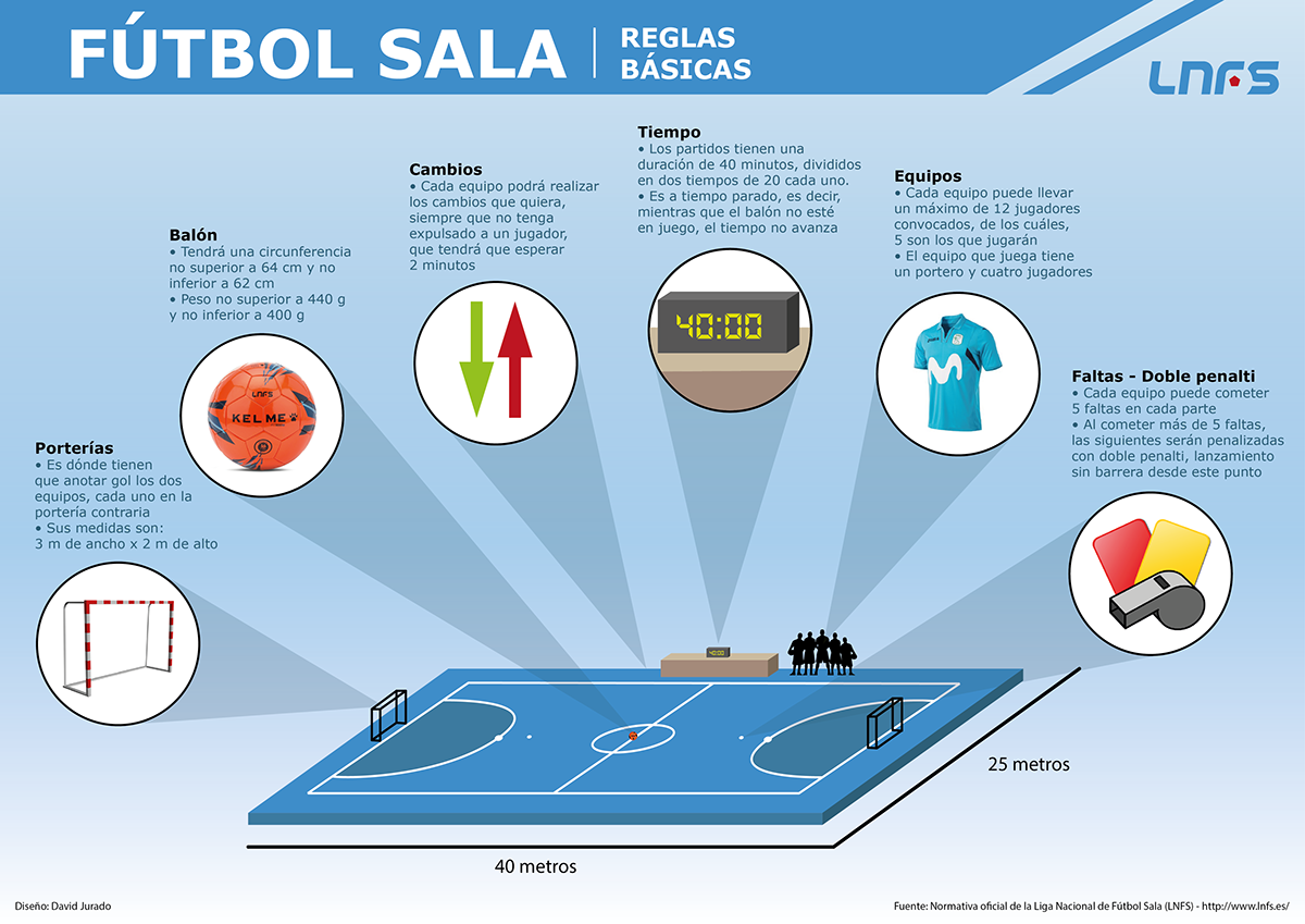 FÚTBOL SALA – Physical Education 'Learning to move and moving to learn